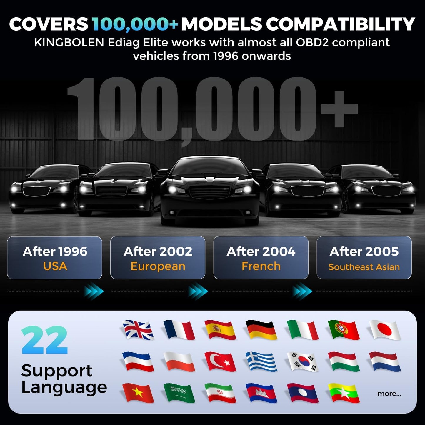 OBD2 Scanner All System Car Diagnostic Tool