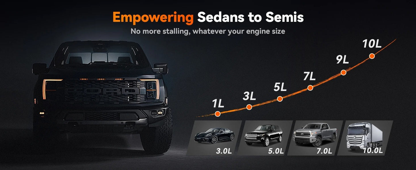 Car Battery Jump Starter